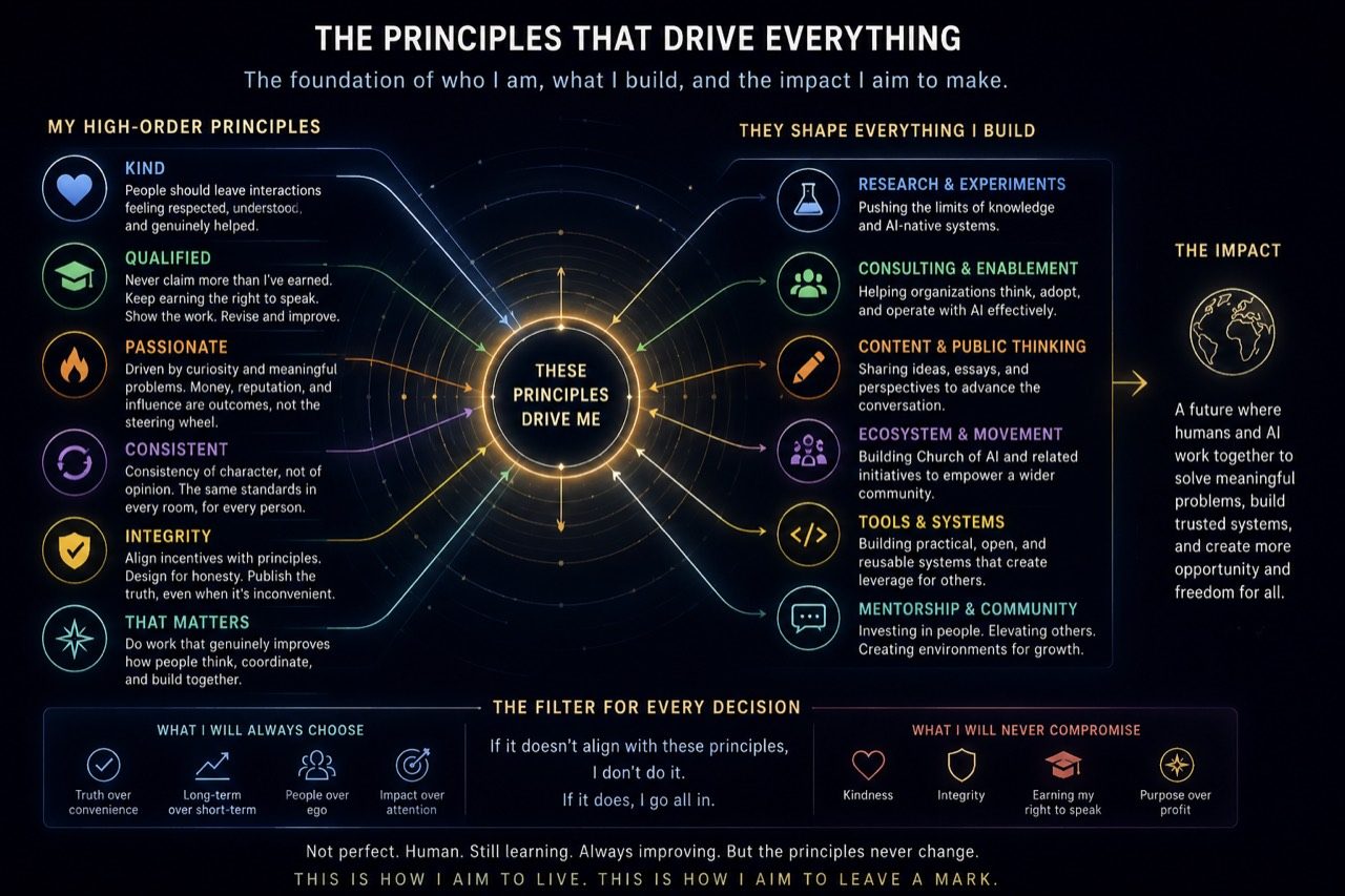 A visual diagram of the principles that shape Joe's work and impact.