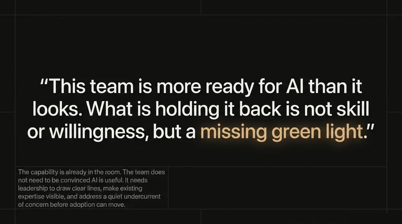 Headline read: the team is more ready for AI than it looks — what is holding it back is a missing green light from leadership, not skill or willingness