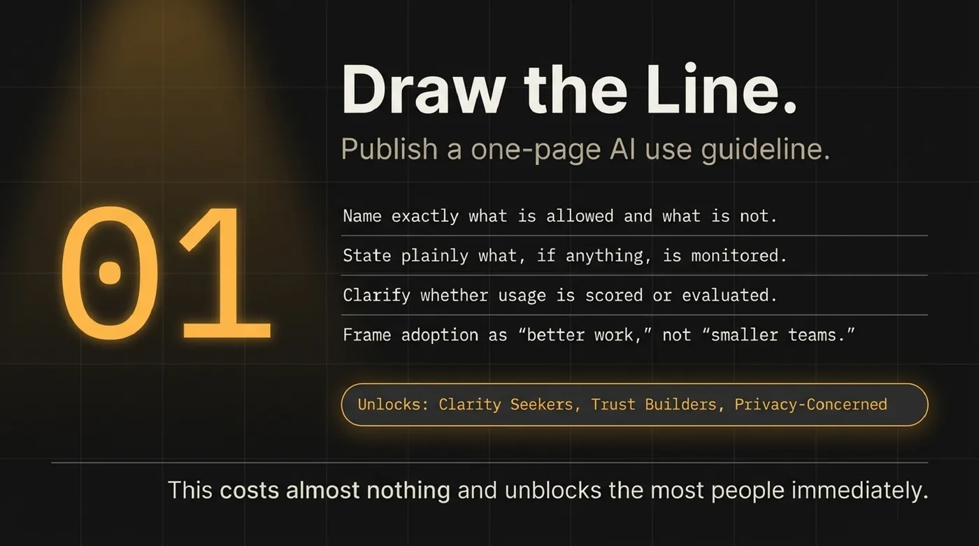 Recommendation 01: publish a one-page AI use guideline to unlock clarity seekers, trust builders, and the privacy-concerned